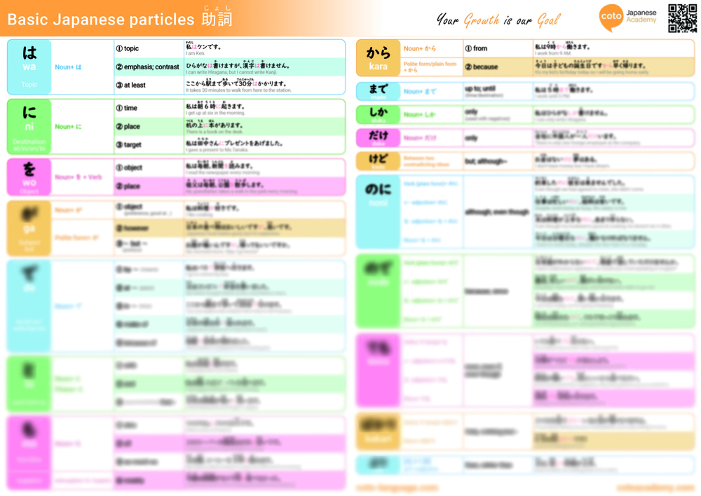 Jlpt n4 n5 basic beginner Japanese particle grammar download