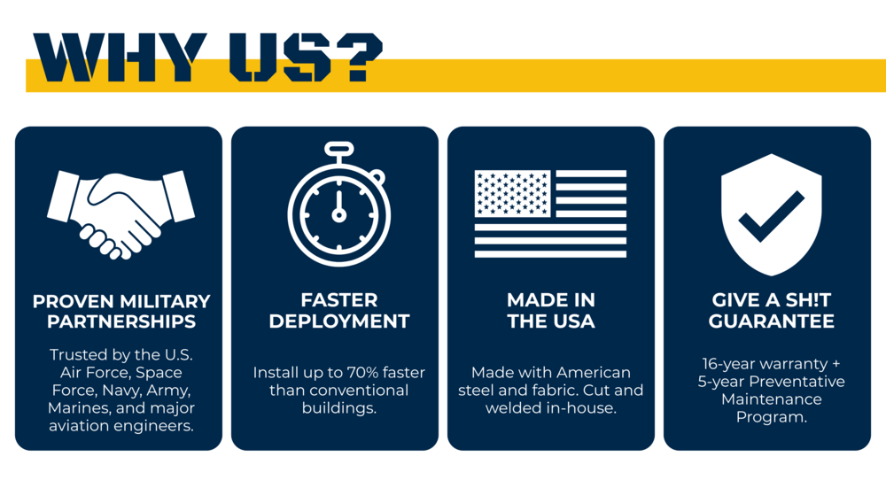 We have proven military partnerships. We are fast. We are cost effective. We have a 16-year warranty & a 5-year Preventative Maintenance Program.